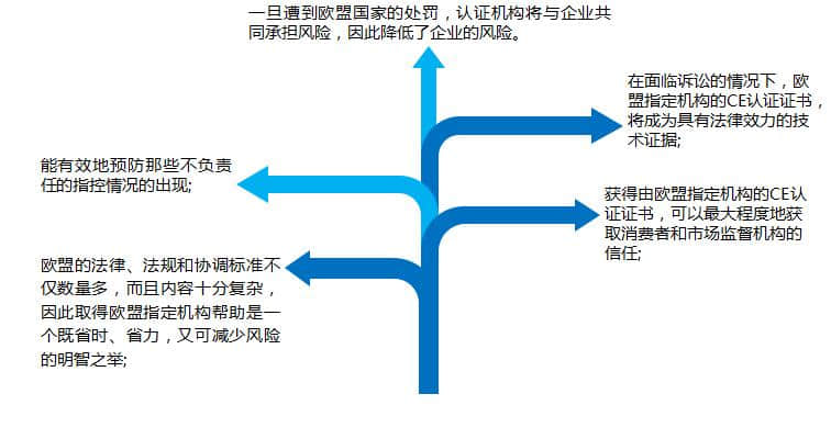 溫州QS認證